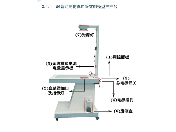 5G智能高仿真血管穿刺模型主控台